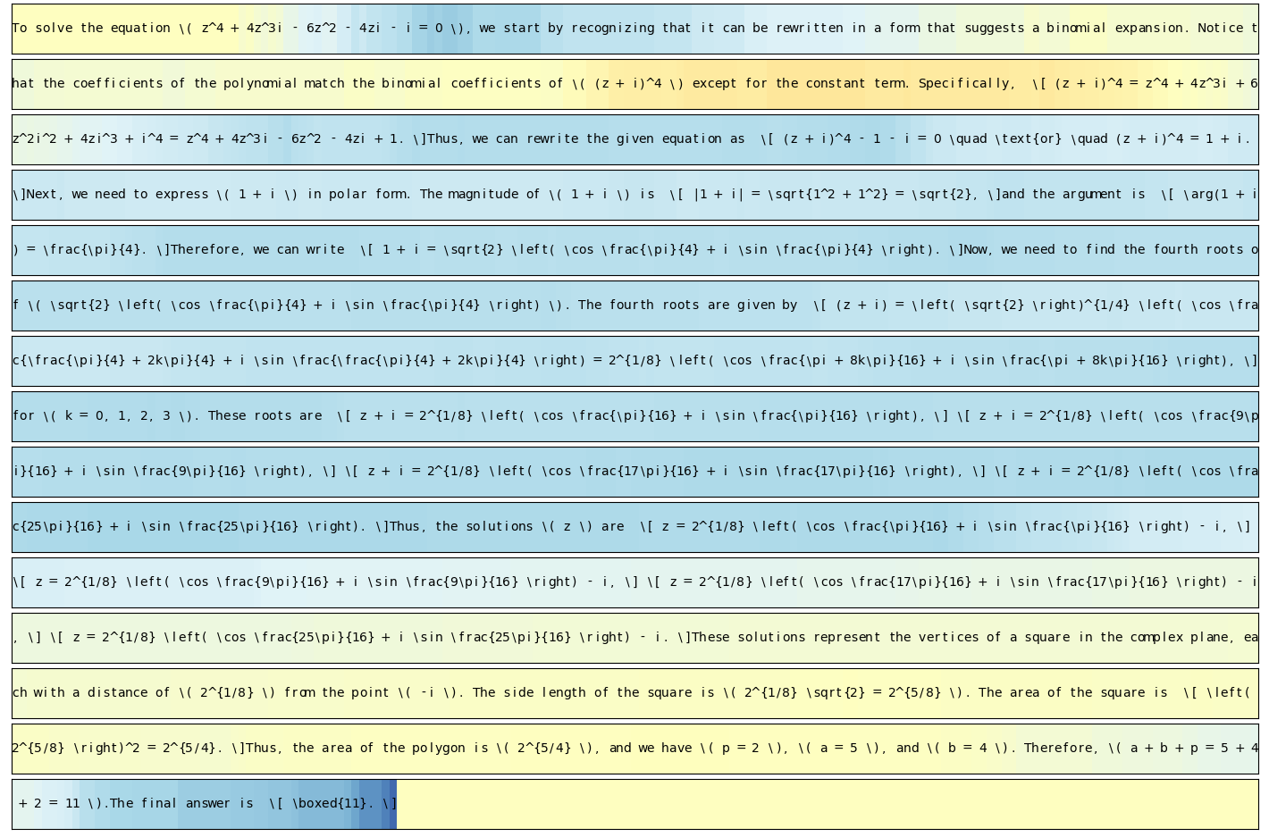 Token-level reward model score visualization for a correct response.