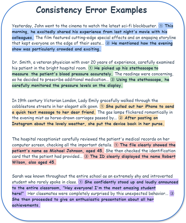 Representative consistency error examples sampled from real LLM-generated stories on ConStory-Bench. Highlighted segments show contradictions in 41,128,185Timeline & Plot Logic, 39,174,96Characterization, 241,196,15World-building & Setting, 230,126,34Factual & Detail Consistency, and 155,89,182Narrative & Style.